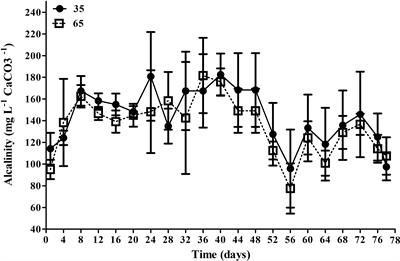 Integrated multitrophic culture of shrimp Litopenaeus vannamei and tilapia Oreochromis niloticus in biofloc system: A pilot scale study